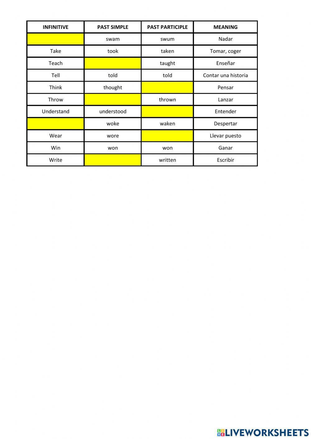 Irregular Verbs List