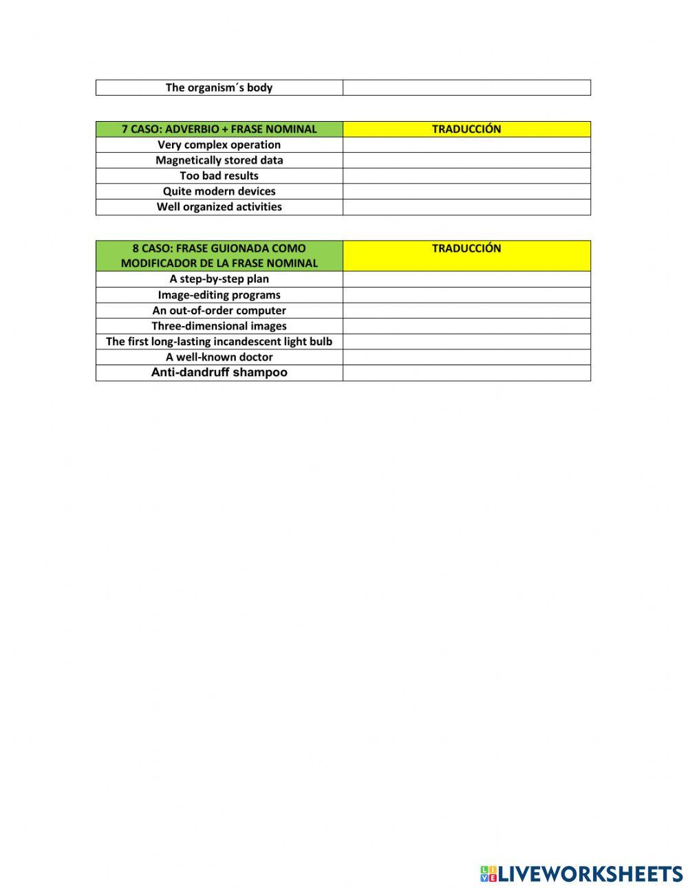 Análisis Sintácico