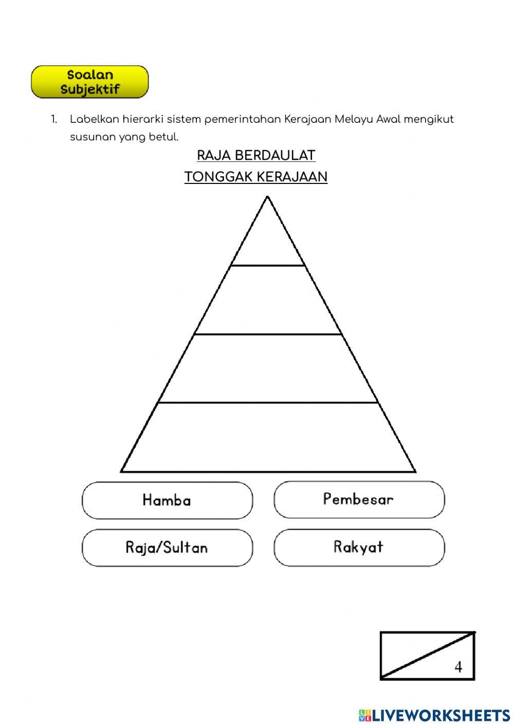 Unit 1 : Institusi Raja Payung Negara