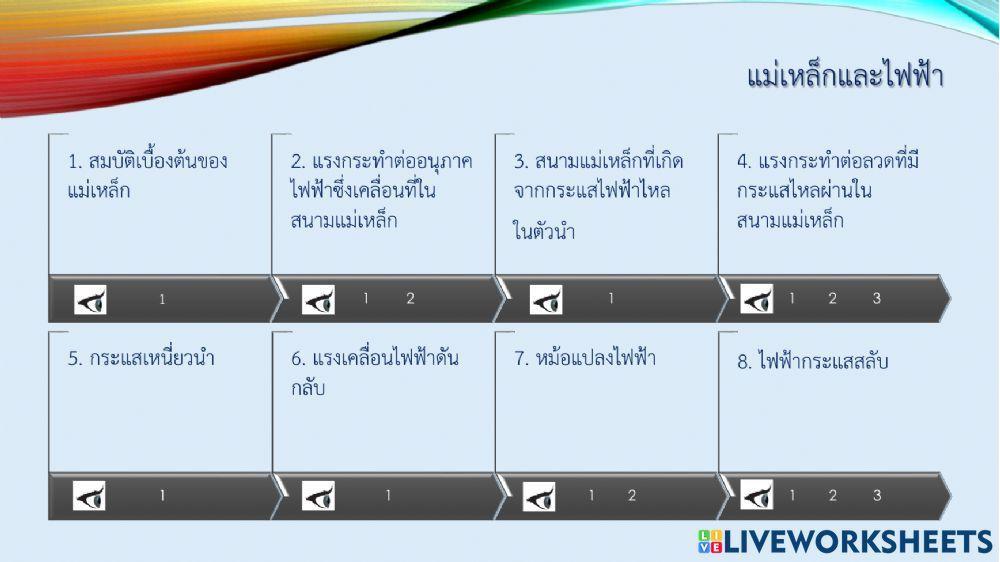 ใบความรู้ แม่เหล็กและไฟฟ้า