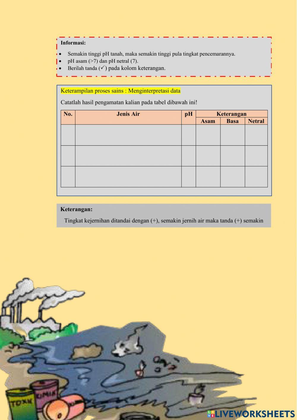 Identifikasi Kualitas Tanah