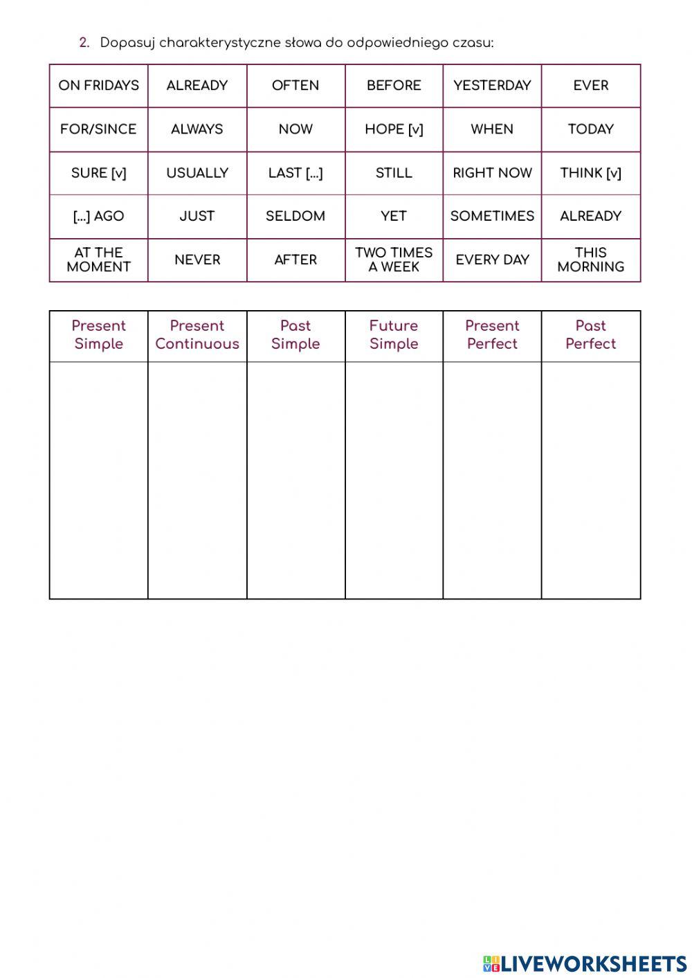 Tenses Review - Egzamin 8-klasisty