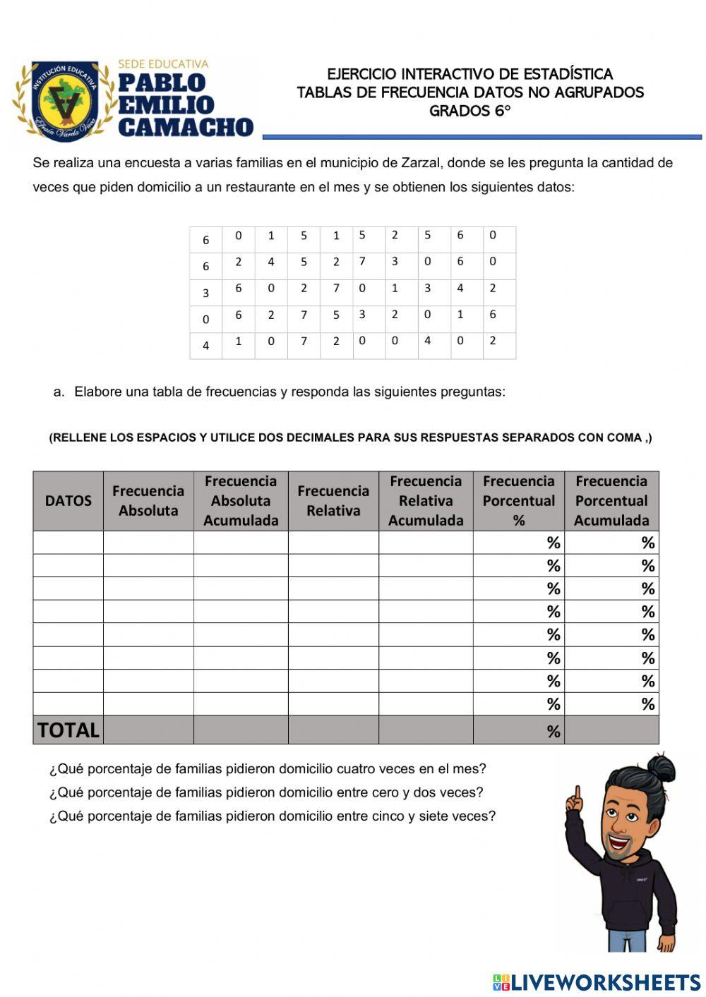 Tabla de frecuencia N°2 Datos no agrupados