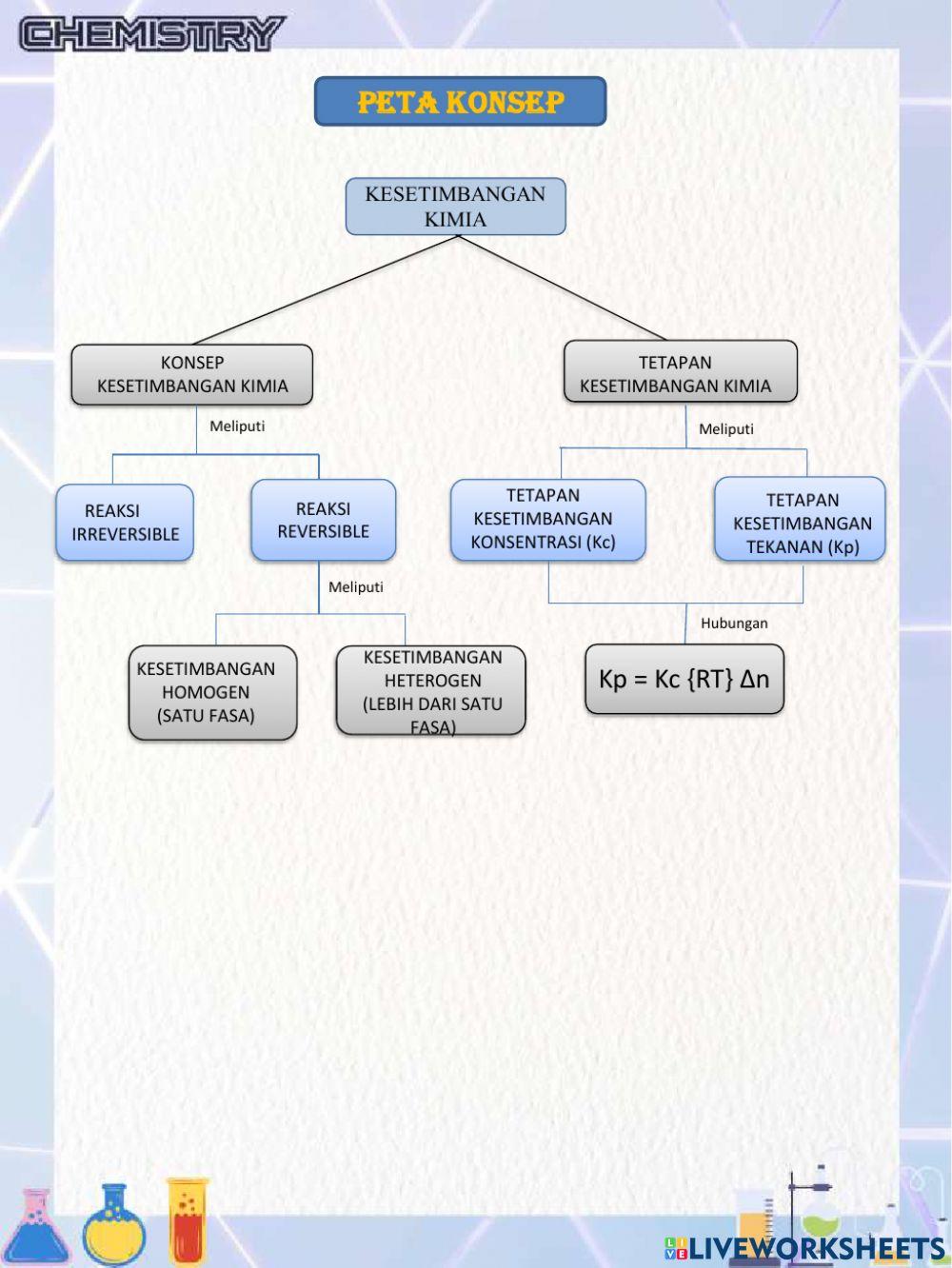 Kesetimbangan Kimia 1