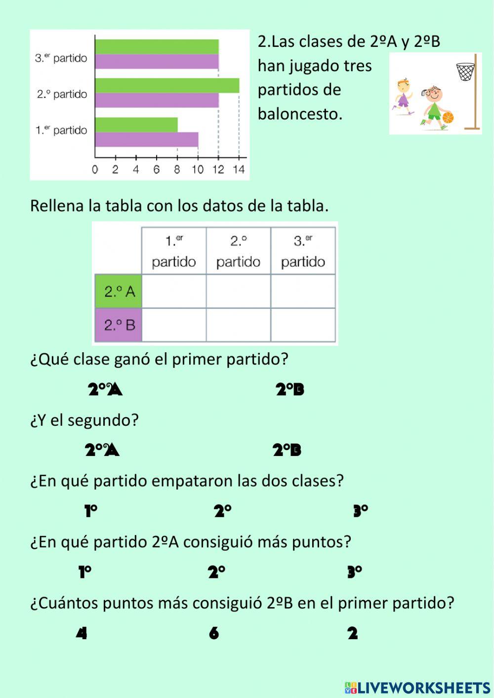 Gráfico de barras doble Gráfico de barras doble