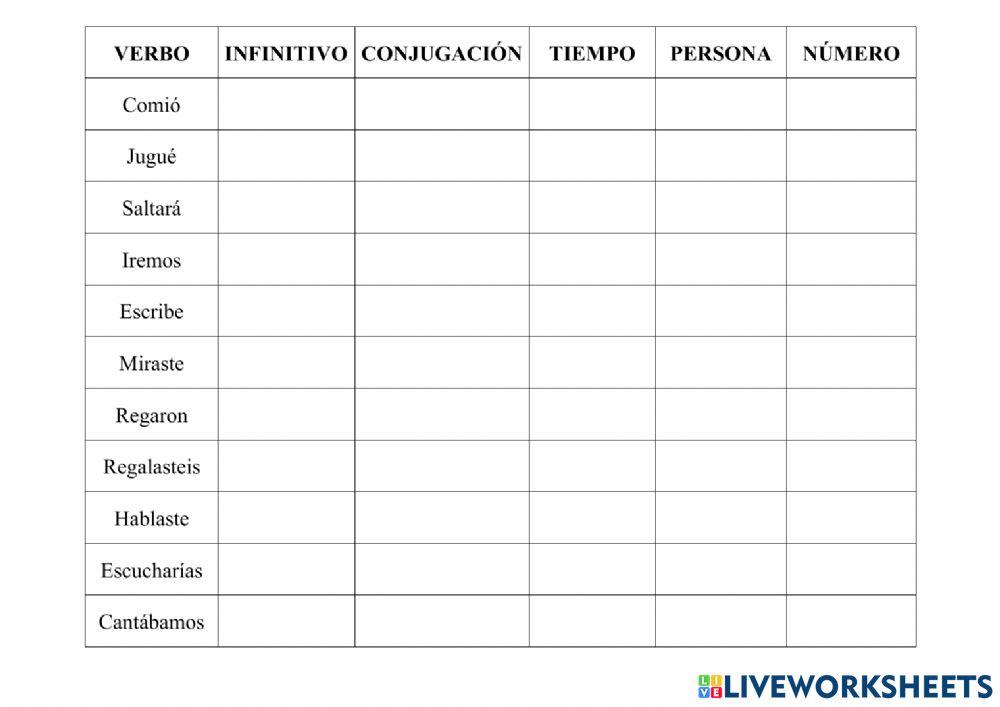 Tiempos verbales simples