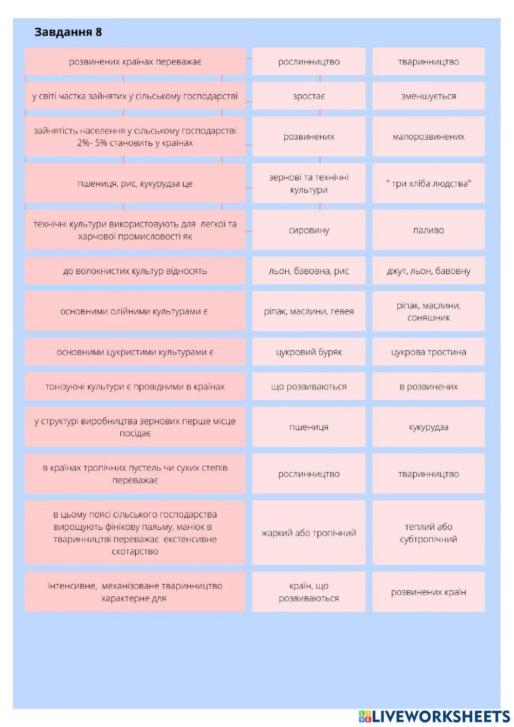 Сільське господарство