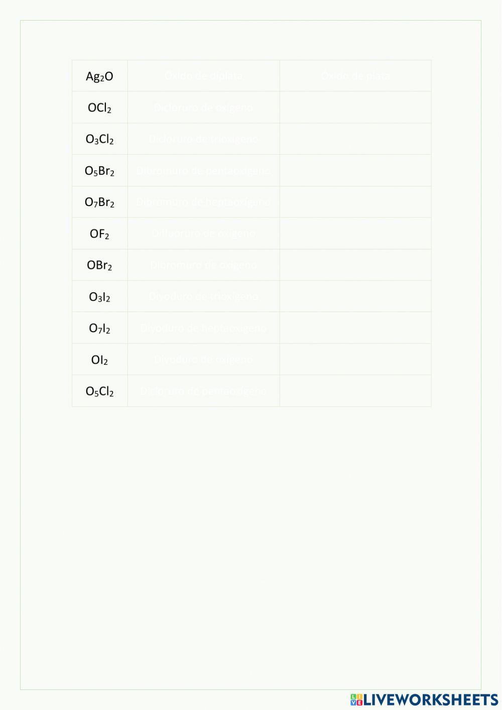 Nomenclatura de compuestos binarios de oxígeno