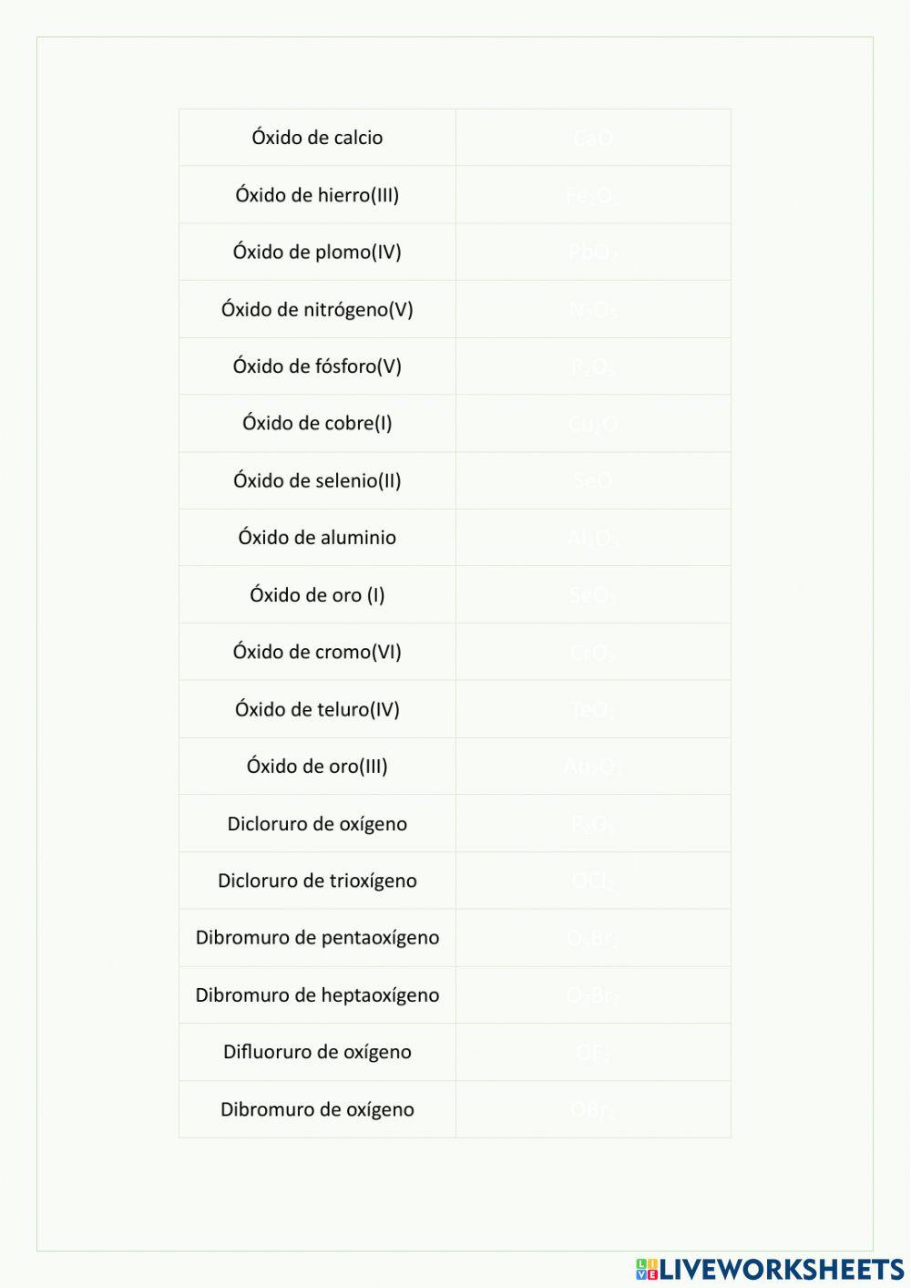 Formulación de compuestos binarios de oxígeno