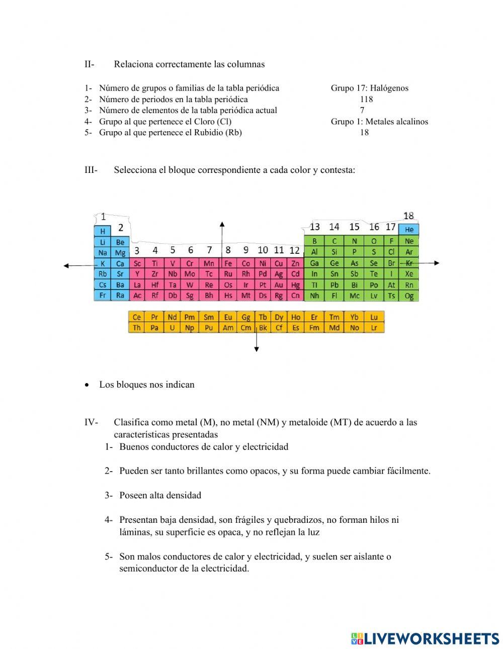 Tabla periodica y elementos químicos