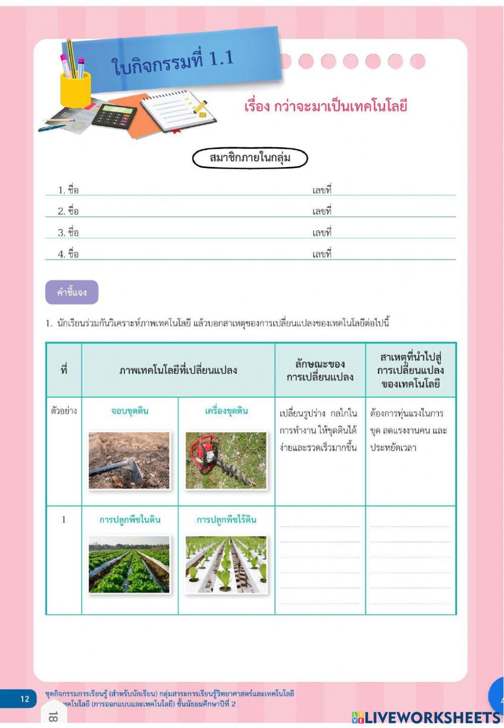 กว่าจะมาเป็นเทคโนโลยี