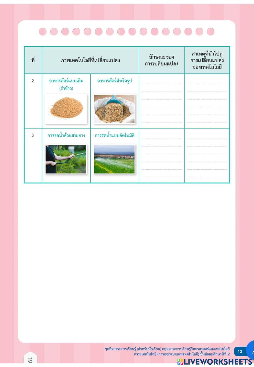 กว่าจะมาเป็นเทคโนโลยี