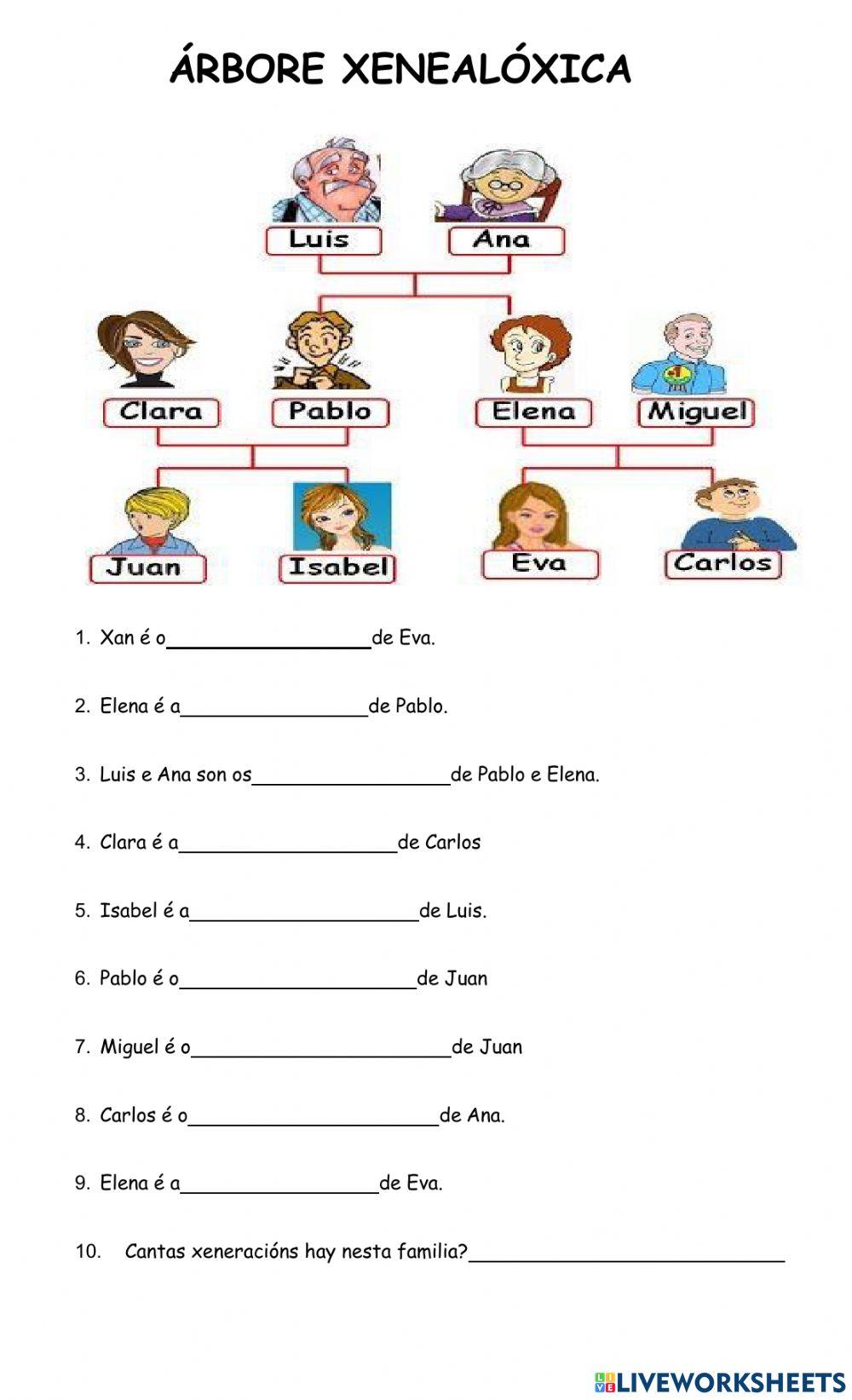 Árbore xenealóxico 1