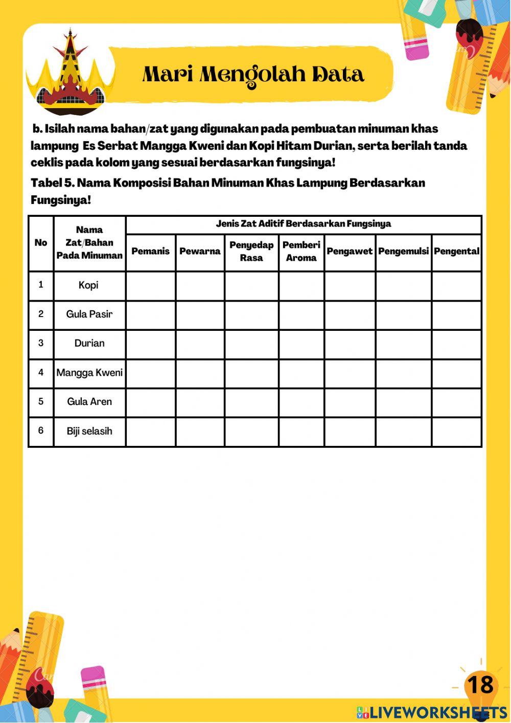 E-LKPD Etnosains Unigt Pembelajaran 3