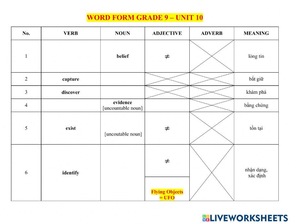 Word form Unit 10