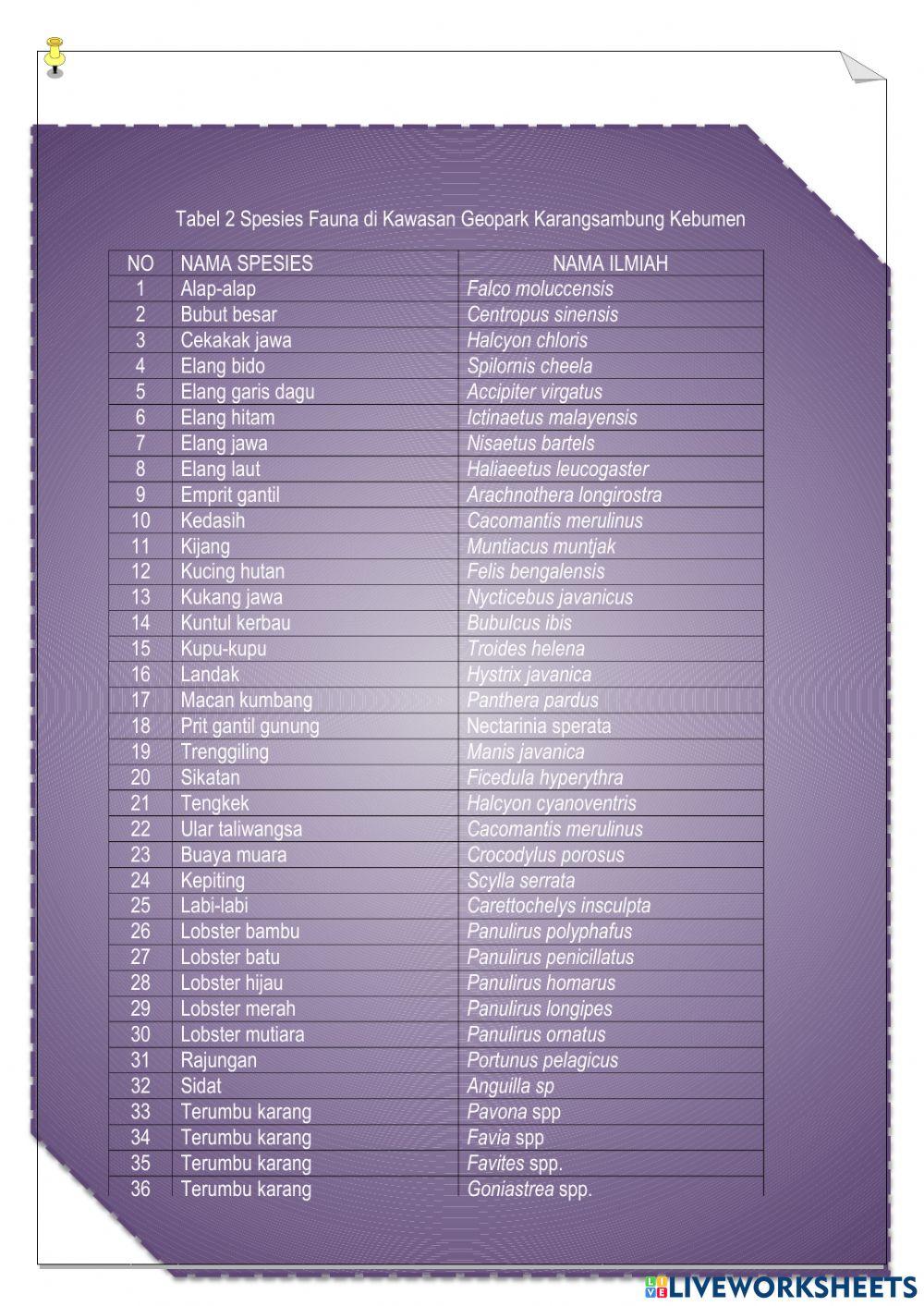 Keanekaragaman Hayati