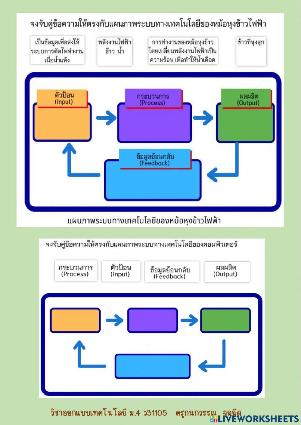 ระบบทางเทคโนโลยี ม.4