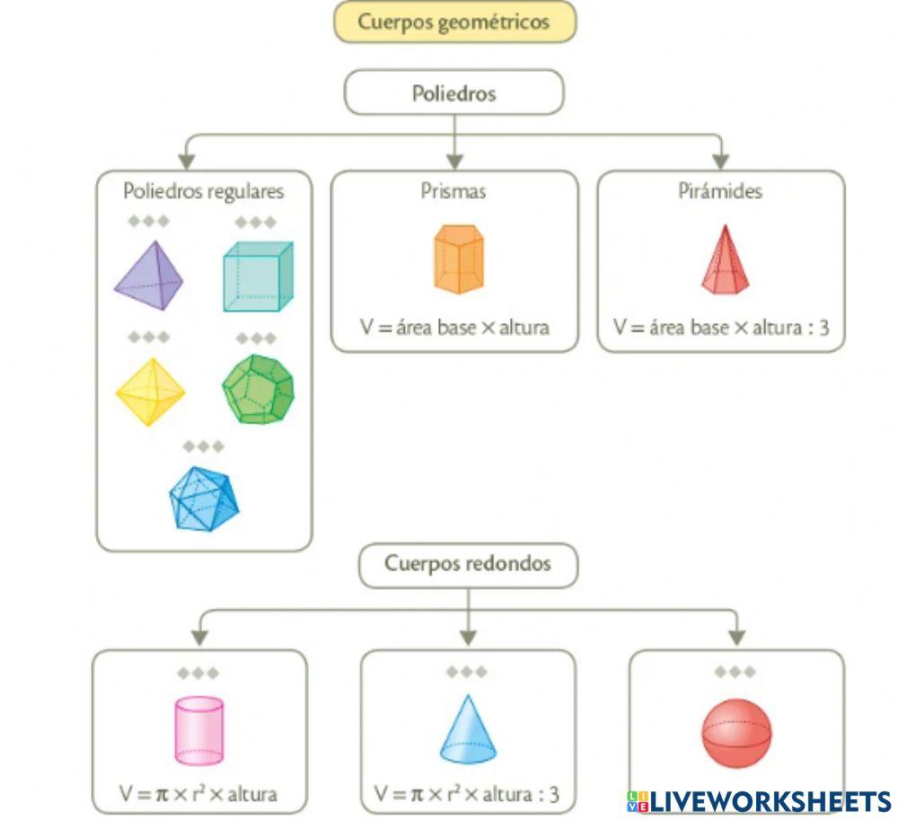 Cuerpos Geométricos