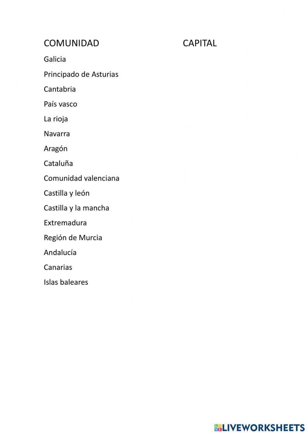 Capitales de las comunidades autonomas