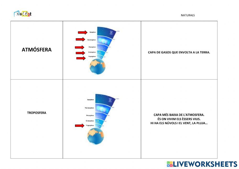 Glossari capes de la Terra