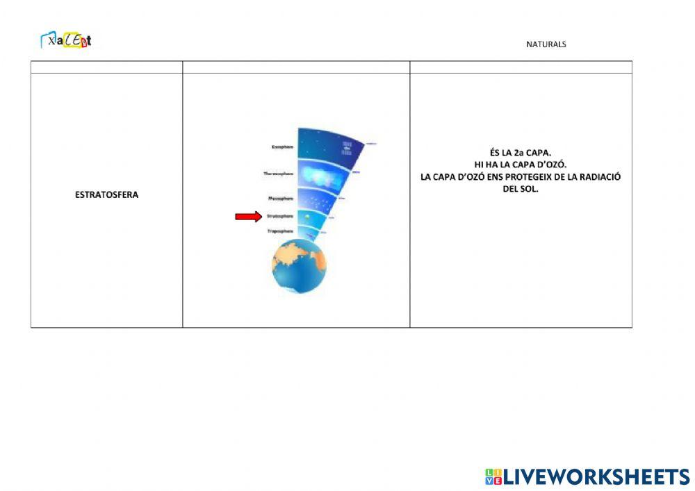 Glossari capes de la Terra