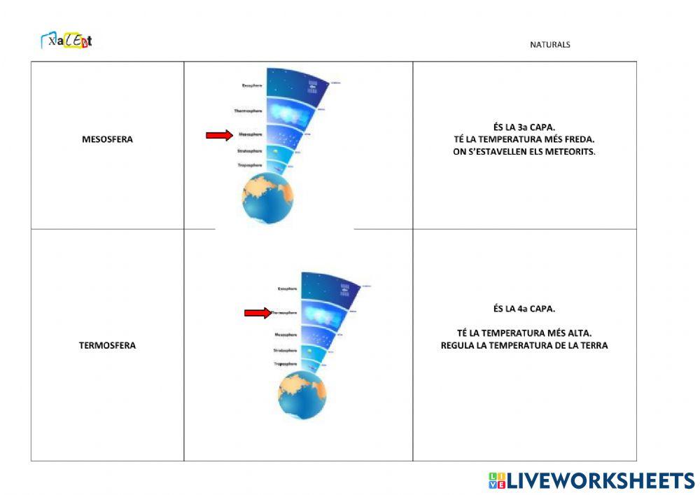 Glossari capes de la Terra