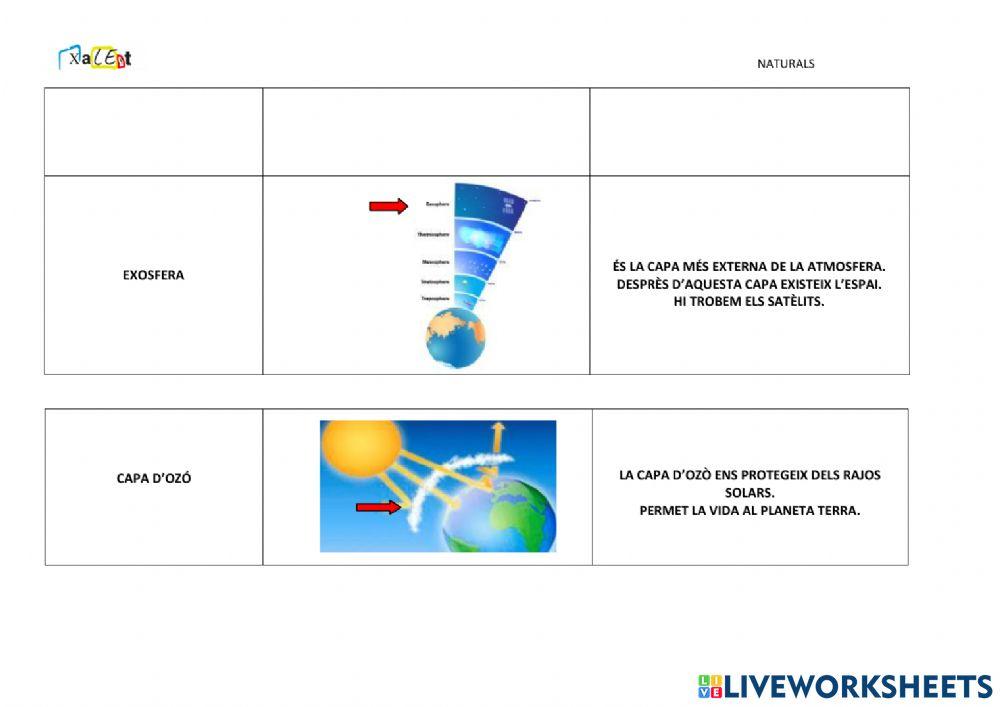 Glossari capes de la Terra