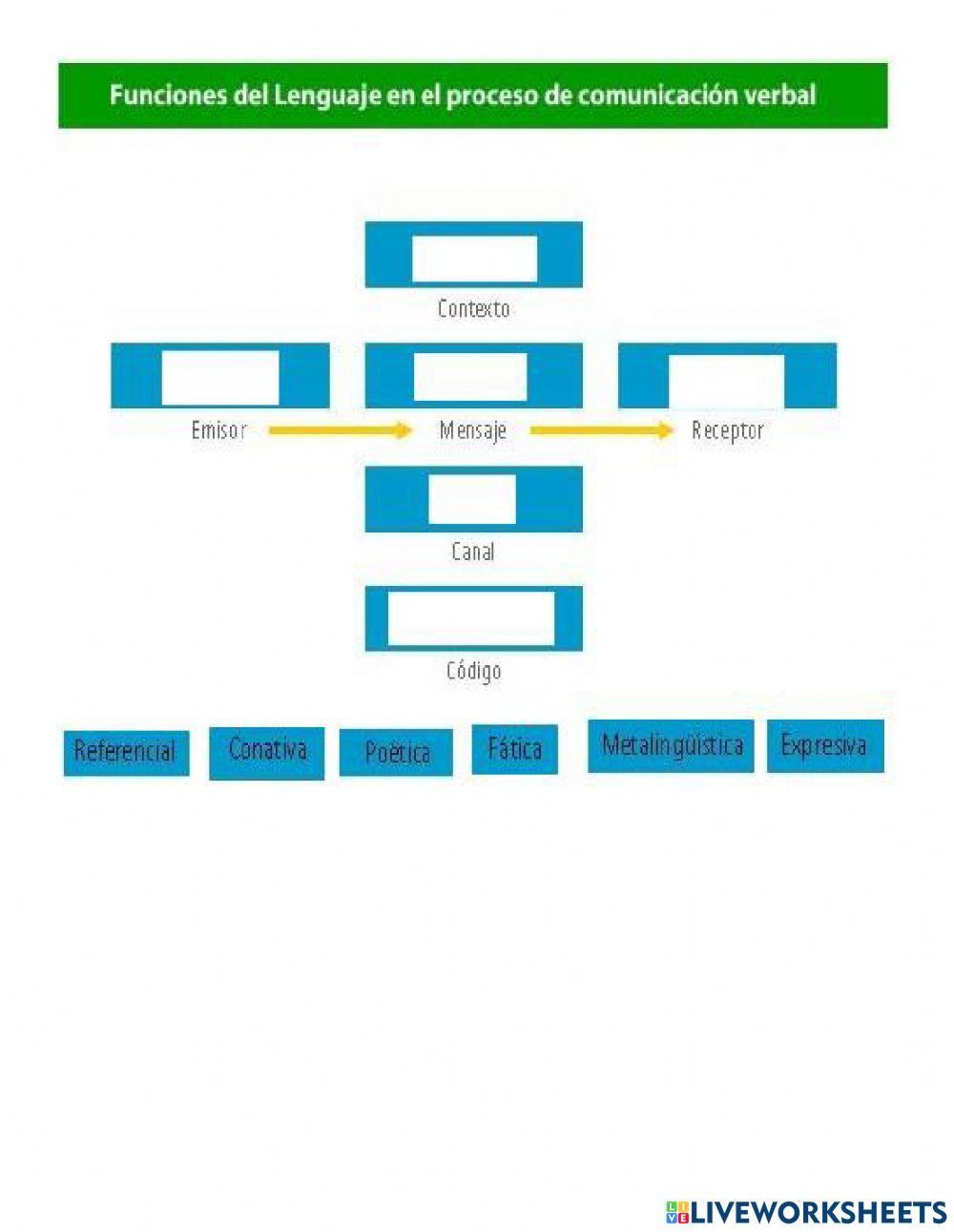 Funciones del lenguaje