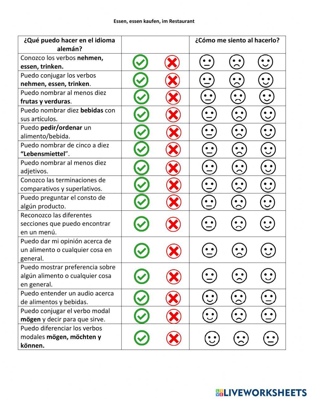 Autoevaluación alemán capitulo comida