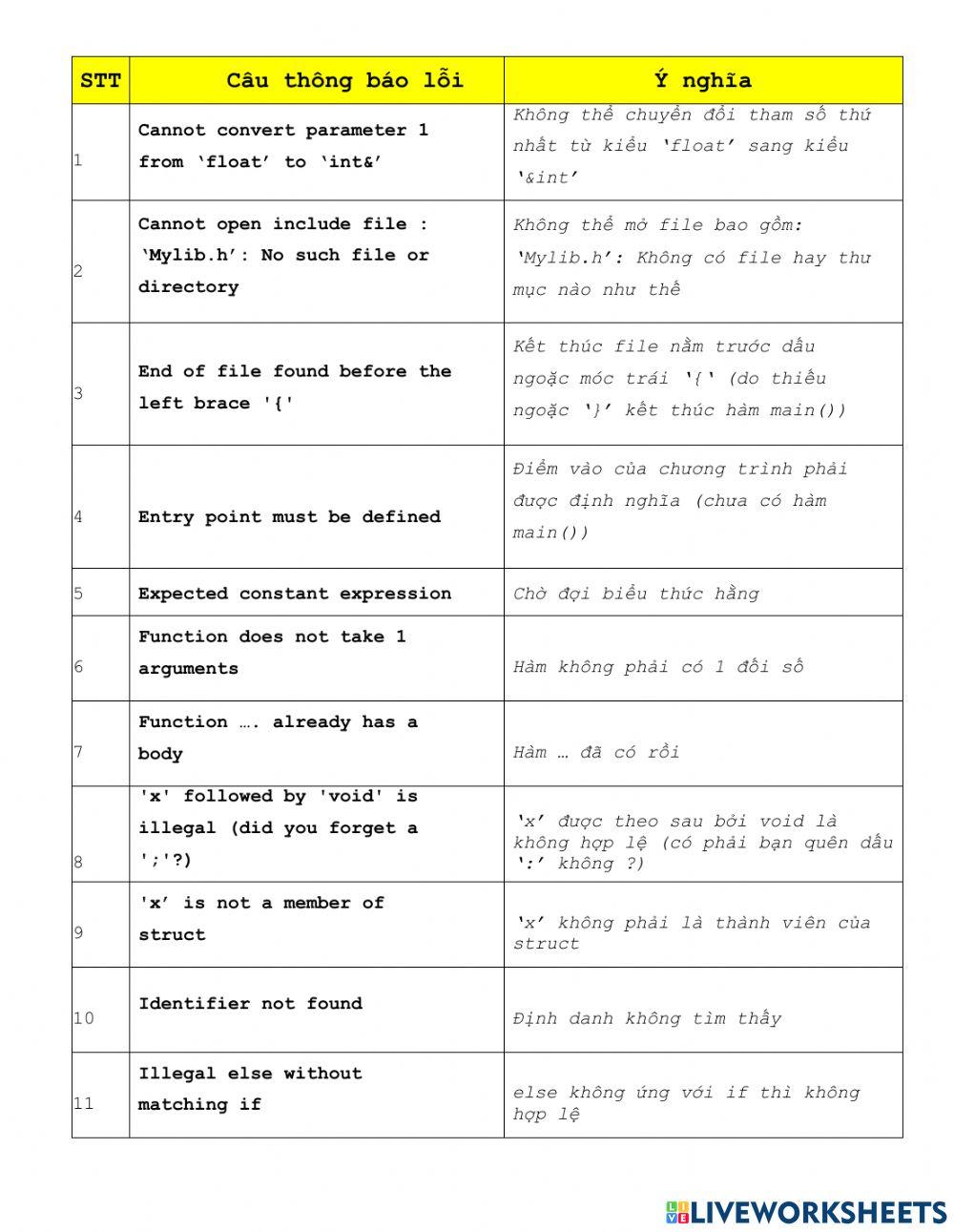 BangLoiTrongC-02-NguyenHuuPhong