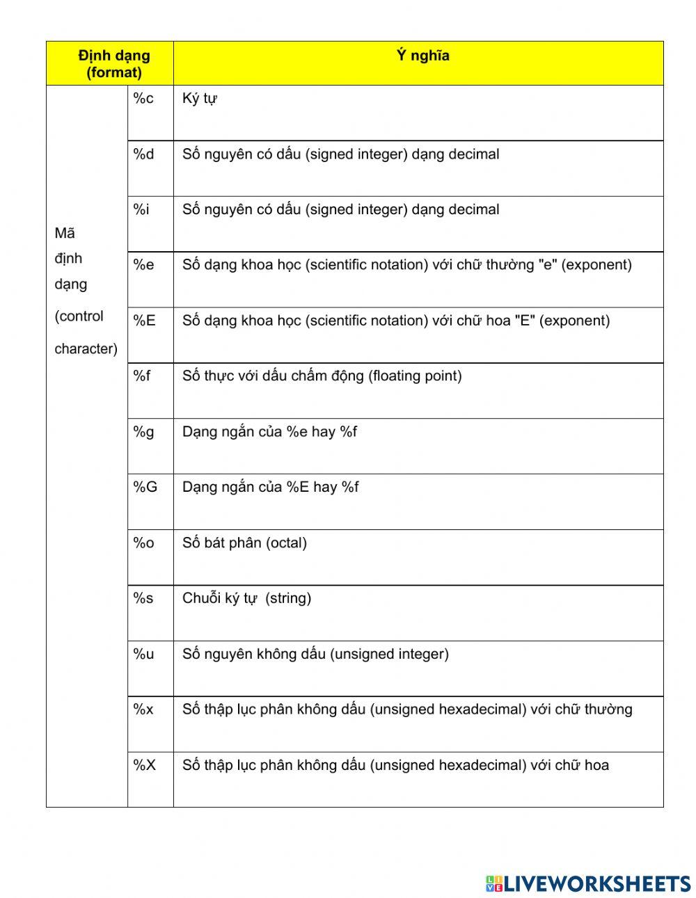 KieuDuLieuTrongC-04-NguyenHuuPhong