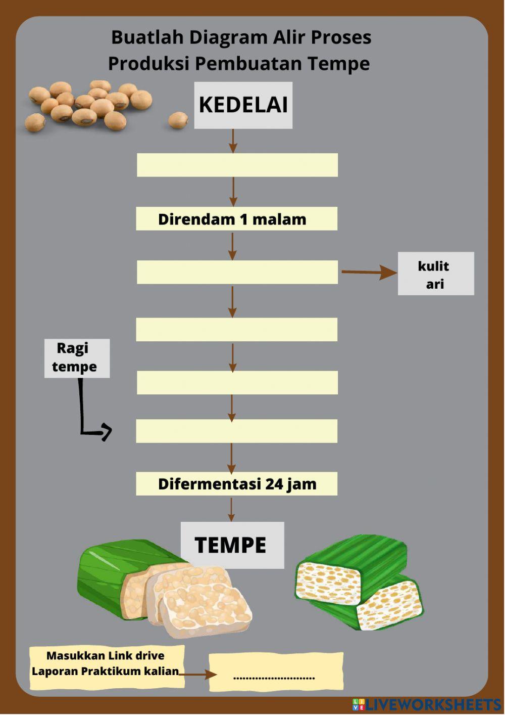 LKPD BIOTEKNOLOGI KELAS 9