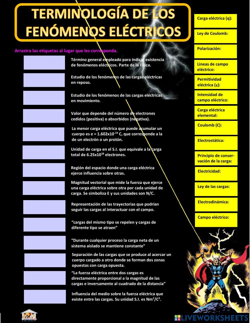 Terminología básica de los Fenómenos eléctricos Terminología básica de los Fenómenos eléctricos