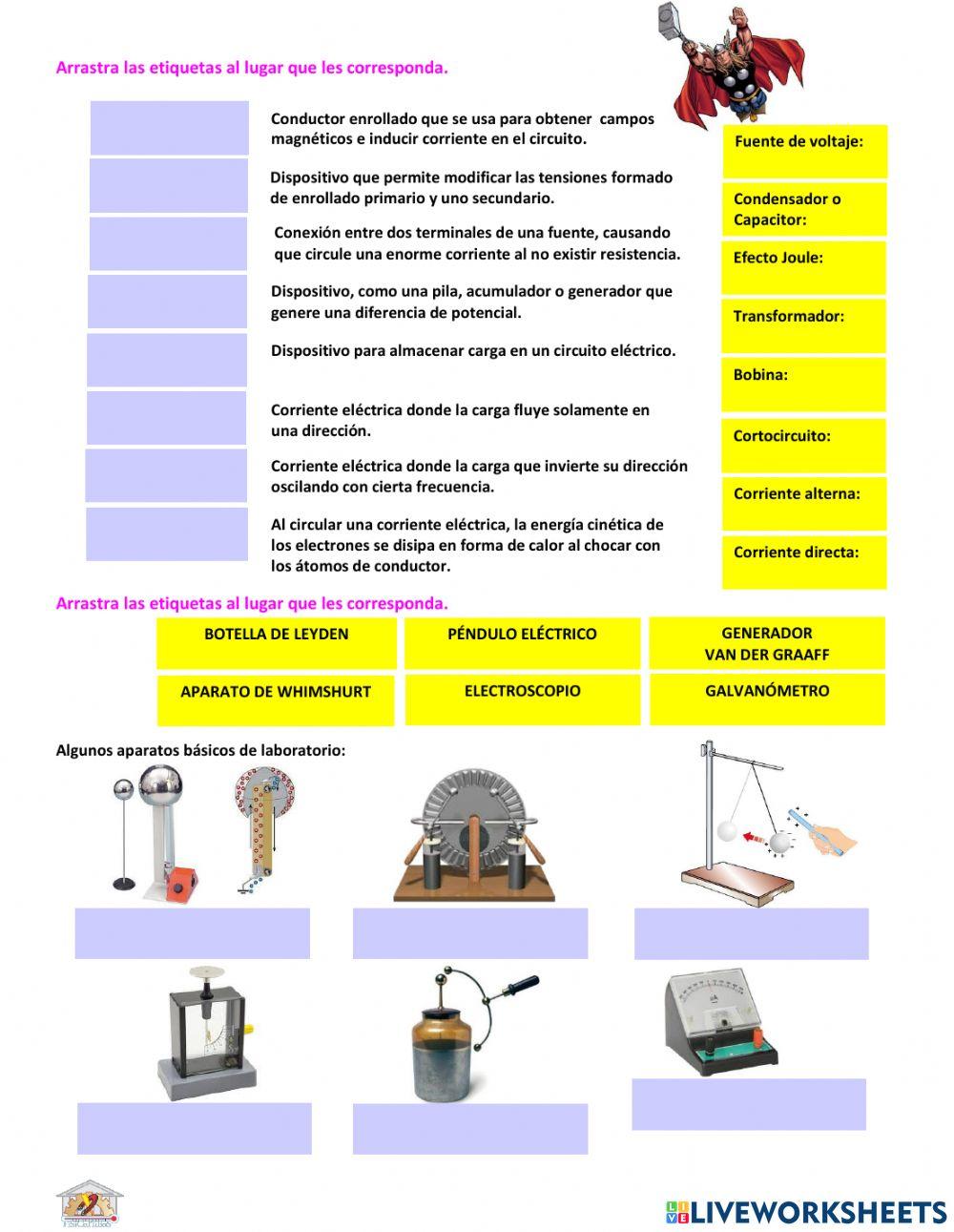 Terminología básica de los Fenómenos eléctricos Terminología básica de los Fenómenos eléctricos