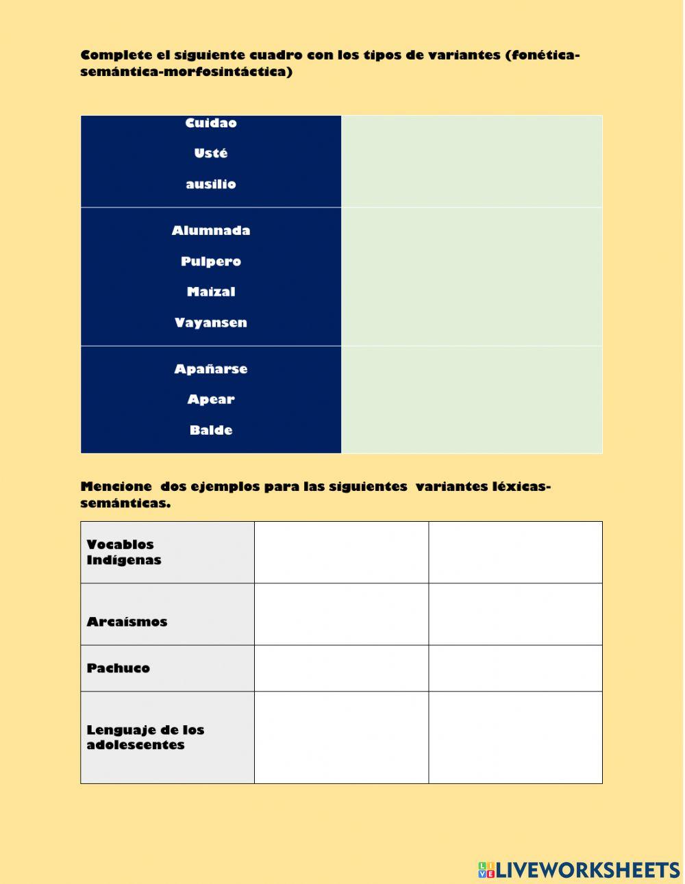Variedades del español