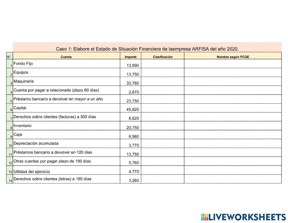Estados de Situacion Financiera caso 1