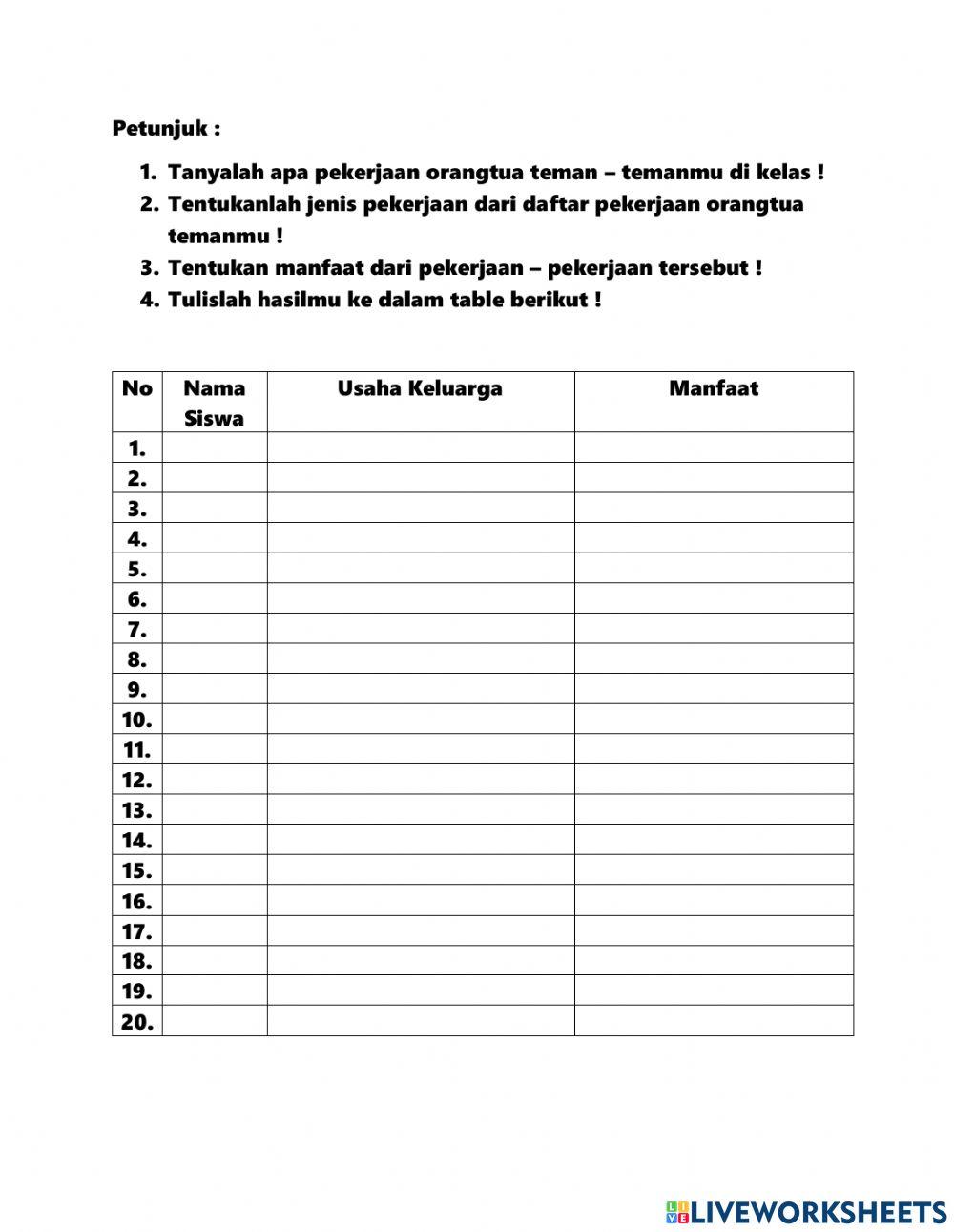 Keragaman Sosial Berdasarkan Jenis Usaha