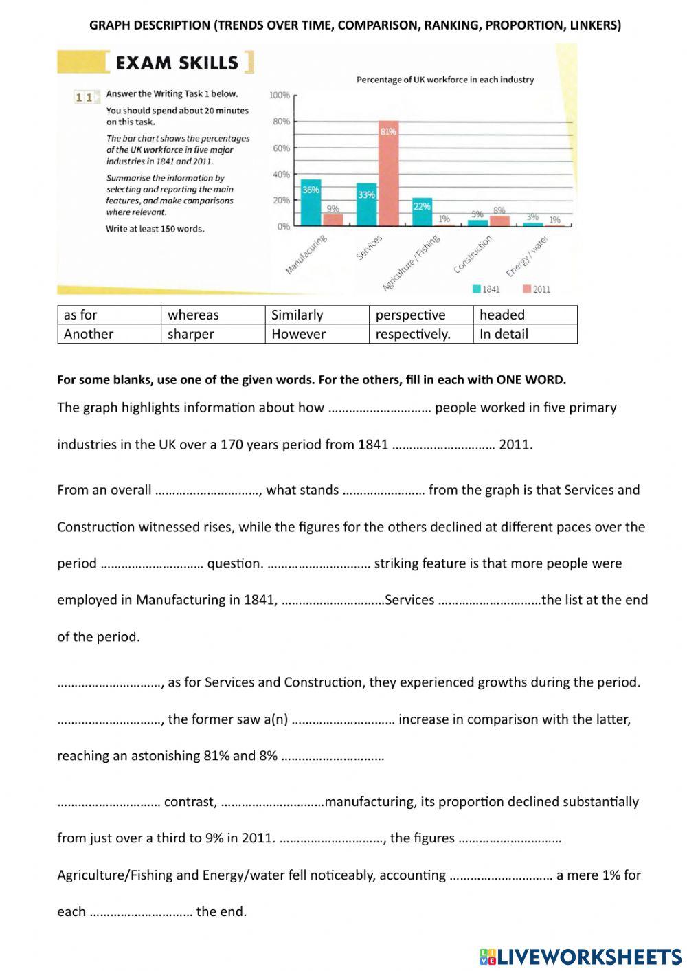 Graph description review (trends over time, comparison, ranking, proportion, linkers)