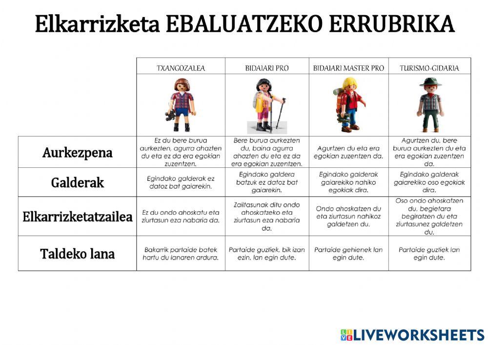 Elkarrizketa ebaluatzeko kontrol orria