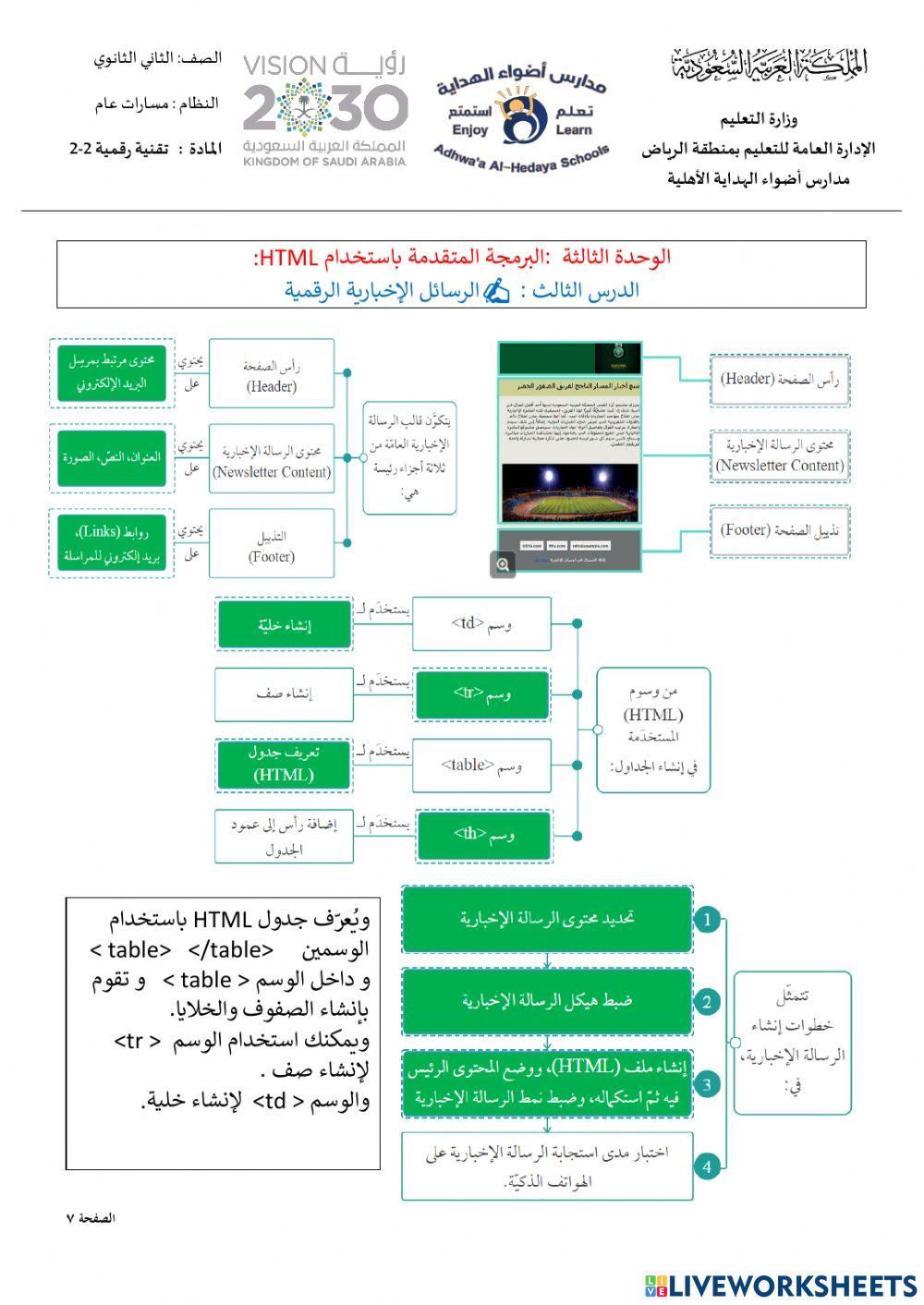 تقنية رقمية 2-2 تقنية رقمية 2-2 الوحدة الثالثة  البرمجة المتقدمة باستخدام html
