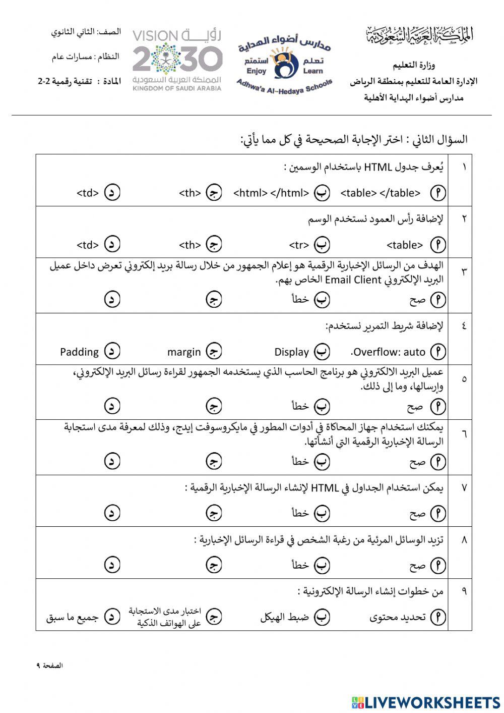 تقنية رقمية 2-2 تقنية رقمية 2-2 الوحدة الثالثة  البرمجة المتقدمة باستخدام html
