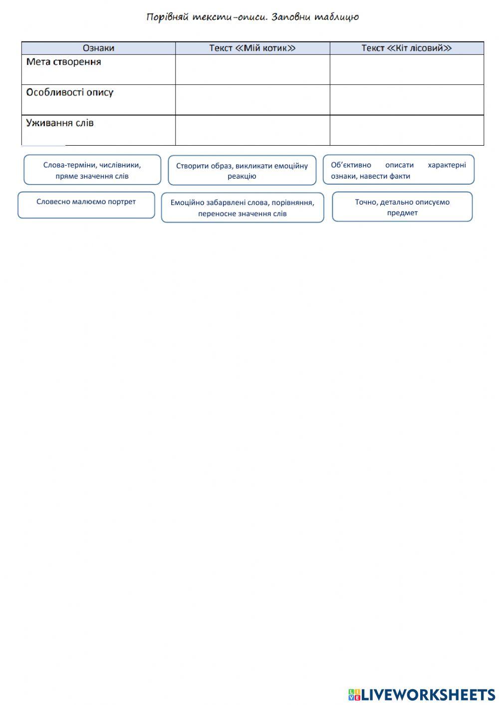 Текст. Типи текстів