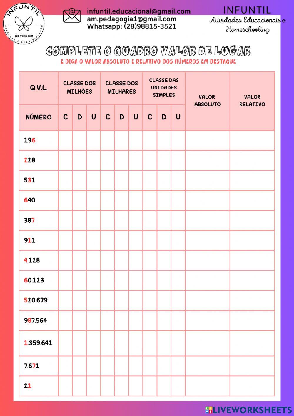 Identifique os números no QVL