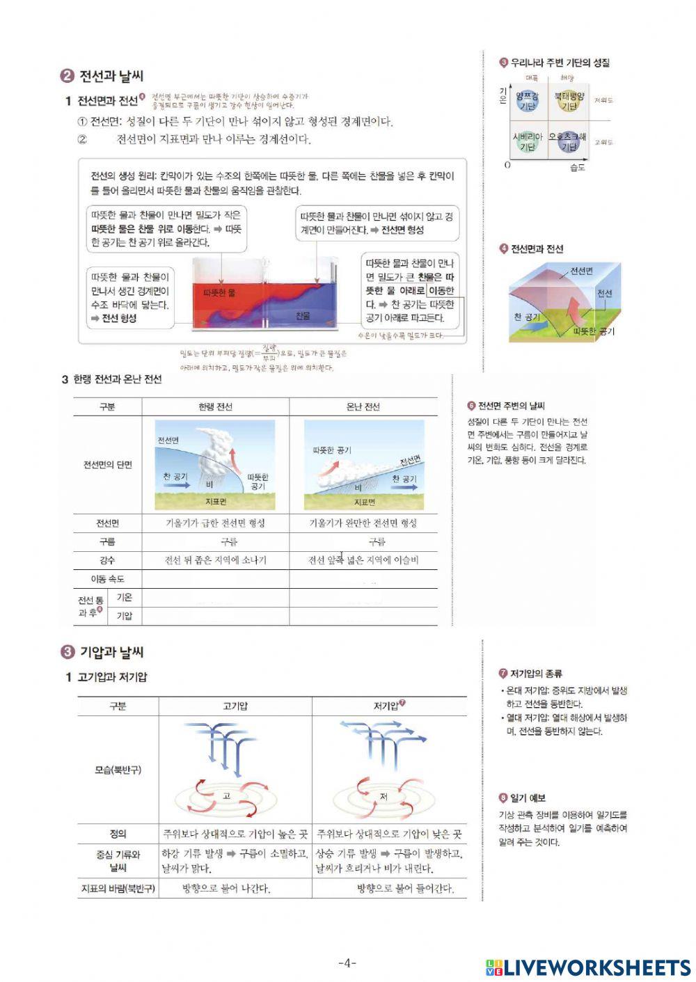 중3-Ⅱ-3-4. 기압과 날씨 중단원 정리 활동