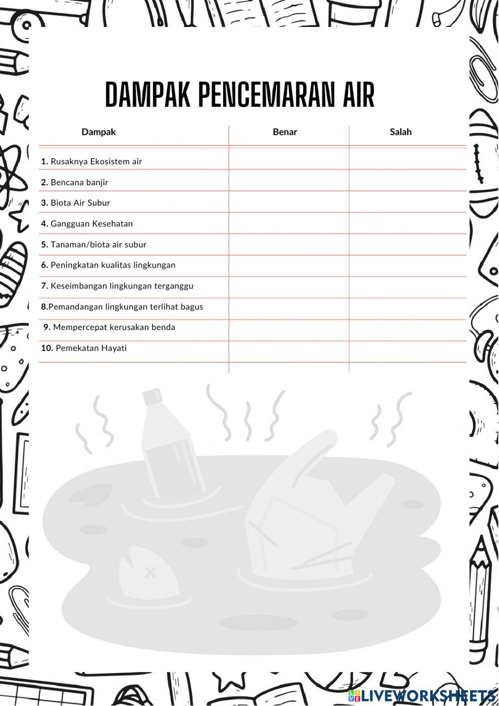 LKPD Pencemaran Lingkungan