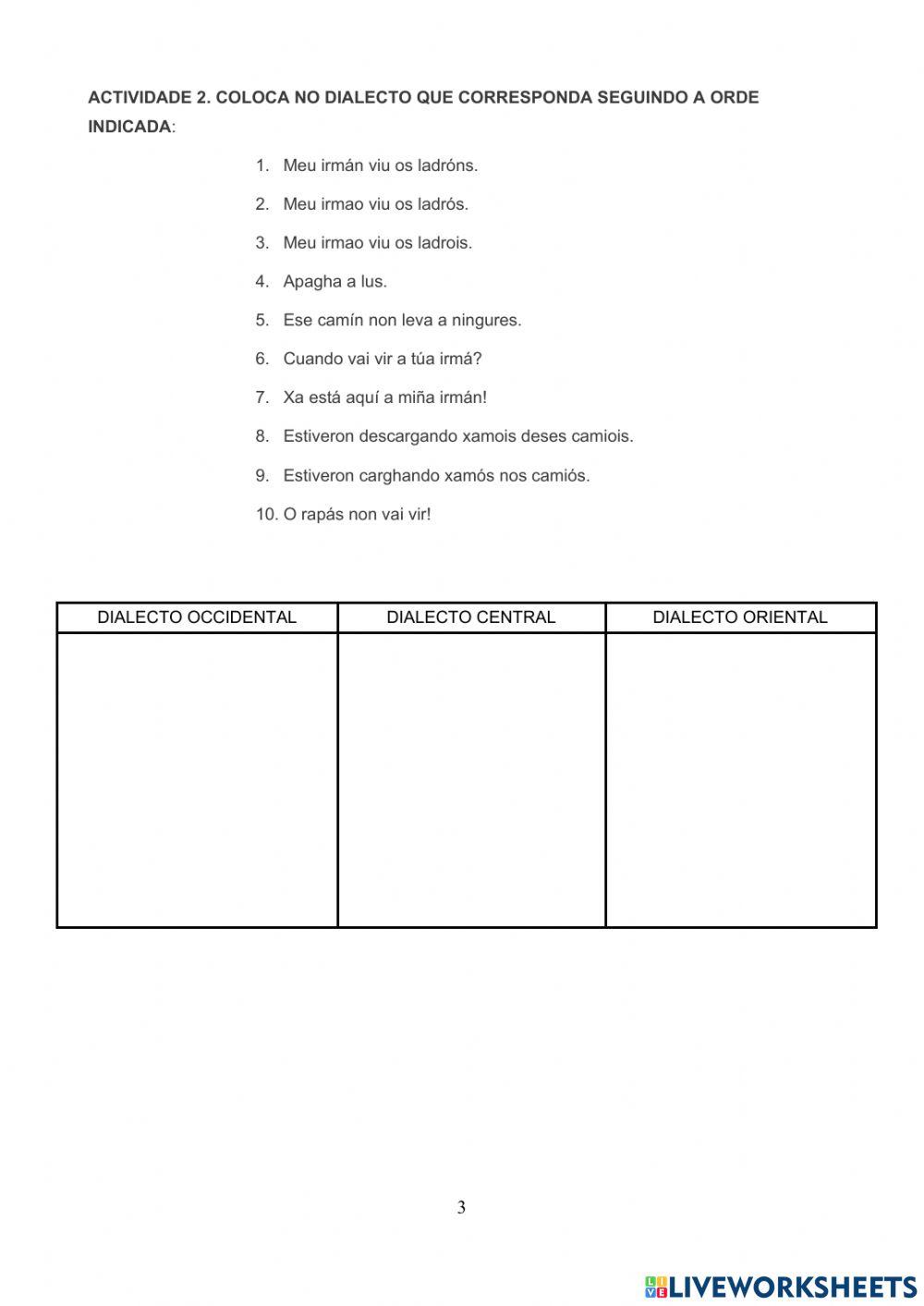 Dialectos do castelán e do galego