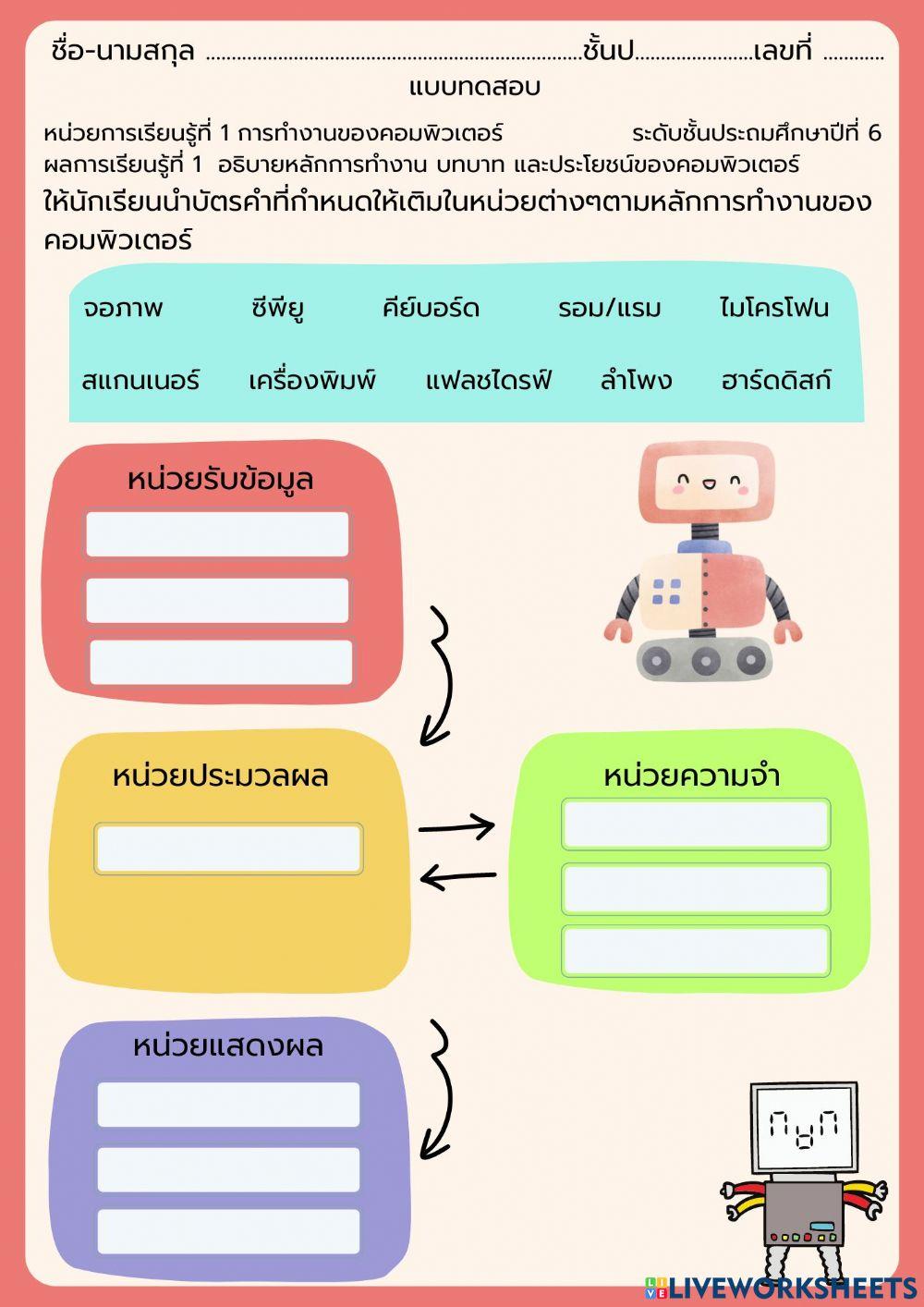 การทำงานของคอมพิวเตอร์ ป.6
