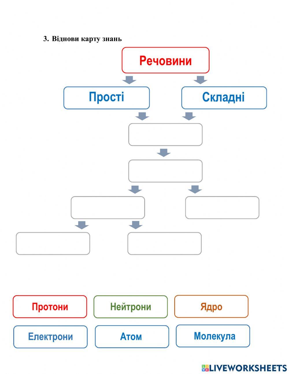 Будова речовини 1