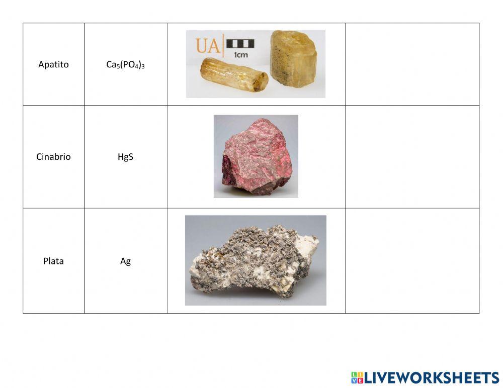 Clasificación de minerales