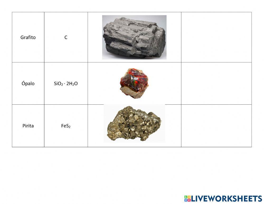Clasificación de minerales